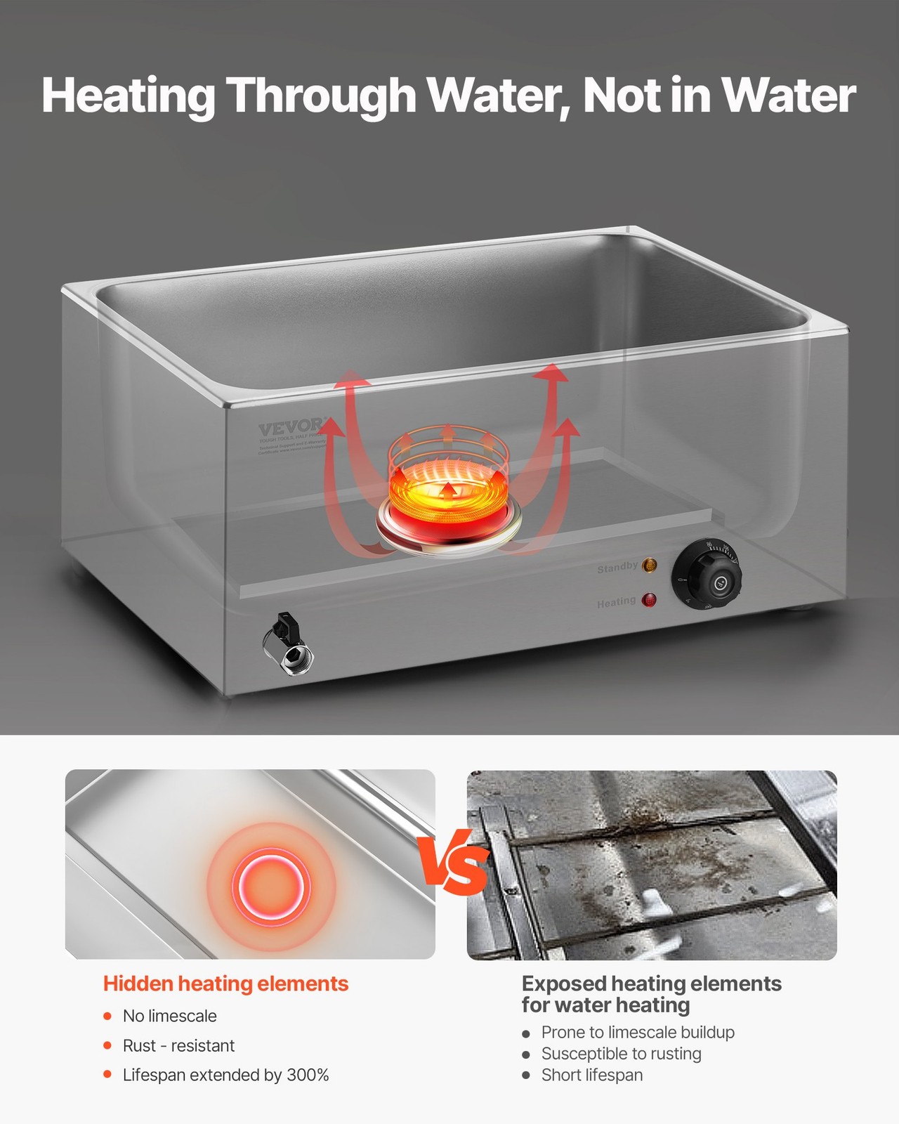 24QT Commercial Food Warmer, 4-Pan Electric Steam Table, 1200W Professional Coun