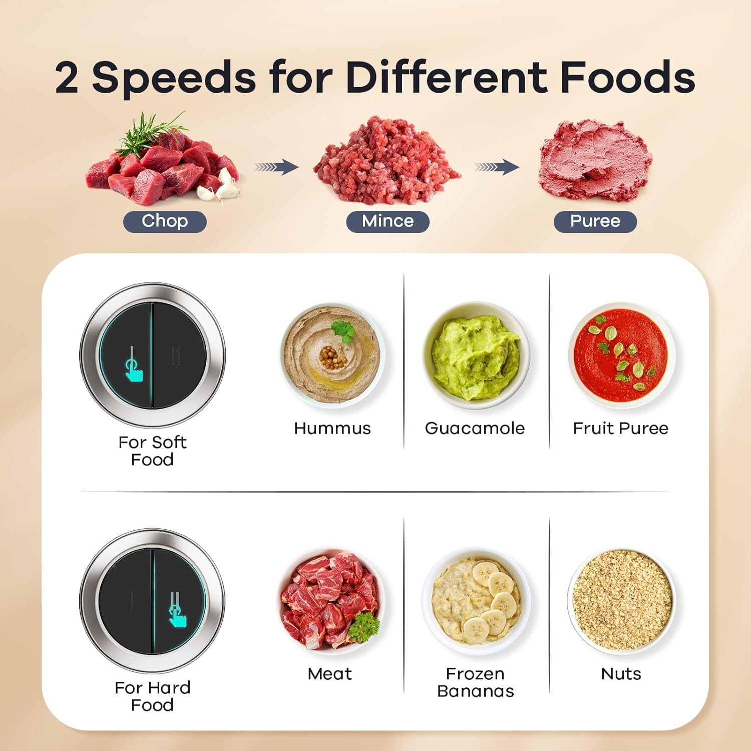 Versatile Food Processor with Safety Lock – 2 Speed Electric Chopper 450W