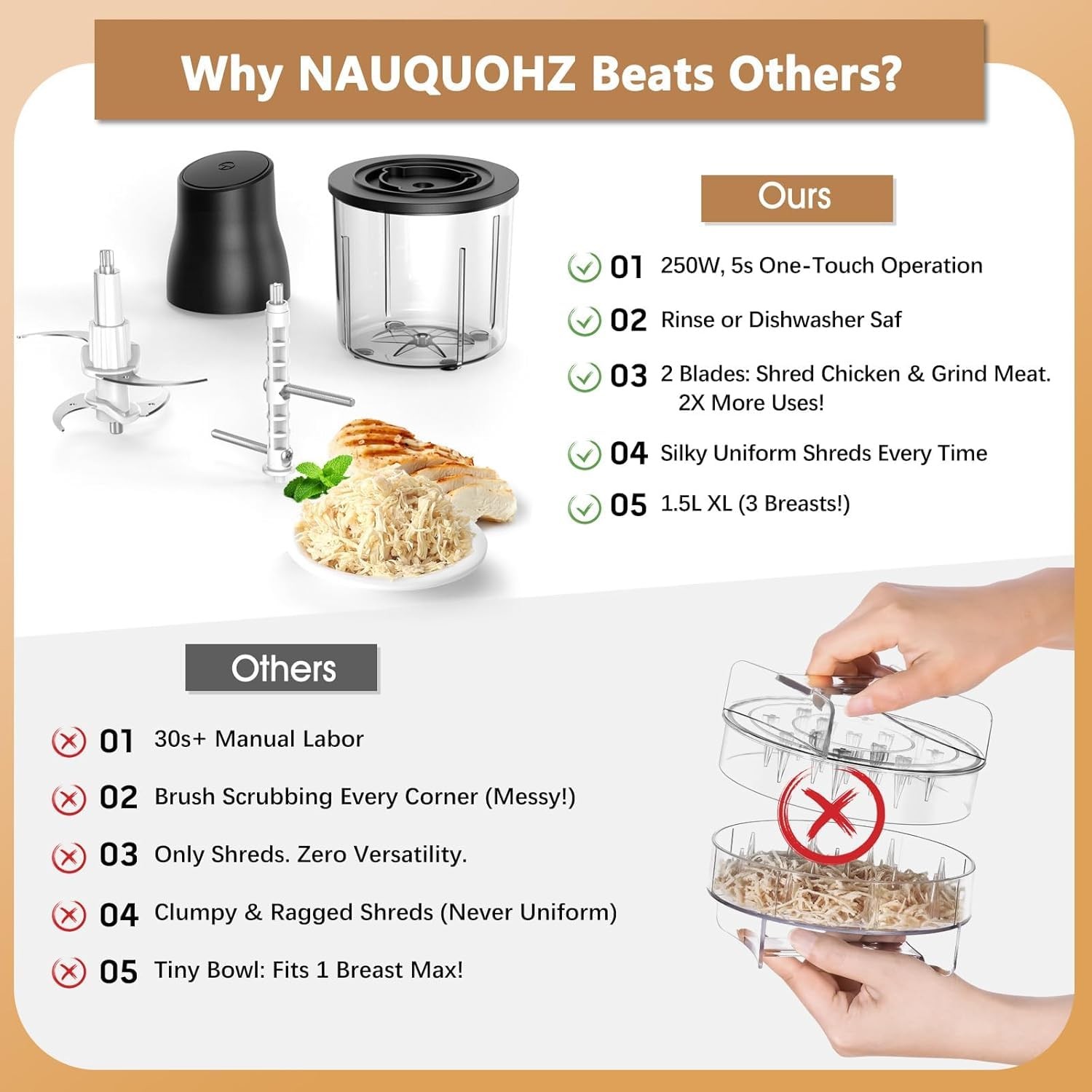 3-in-1 Upgraded Food Processor with Electric Chicken Shredder | 1.5L Bowls Ve…