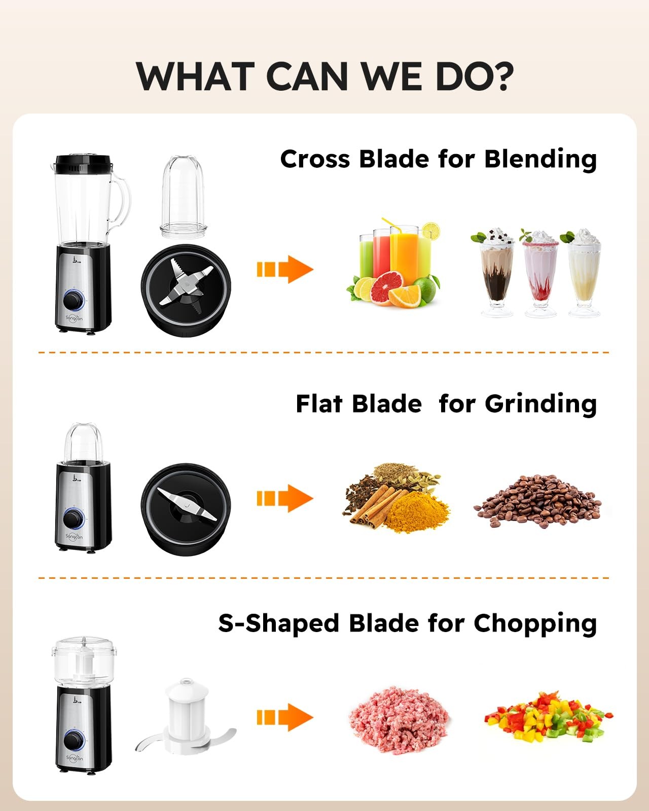 5 in 1 Blender and Food Processor Combo for Kitchen, Small Electric Food Chop…