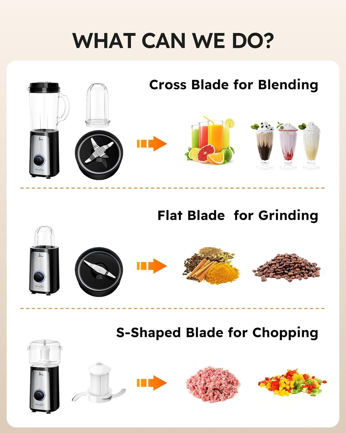 5 in 1 Blender & Food Processor Combo Kitchen Small Electric Food Chopper Meat