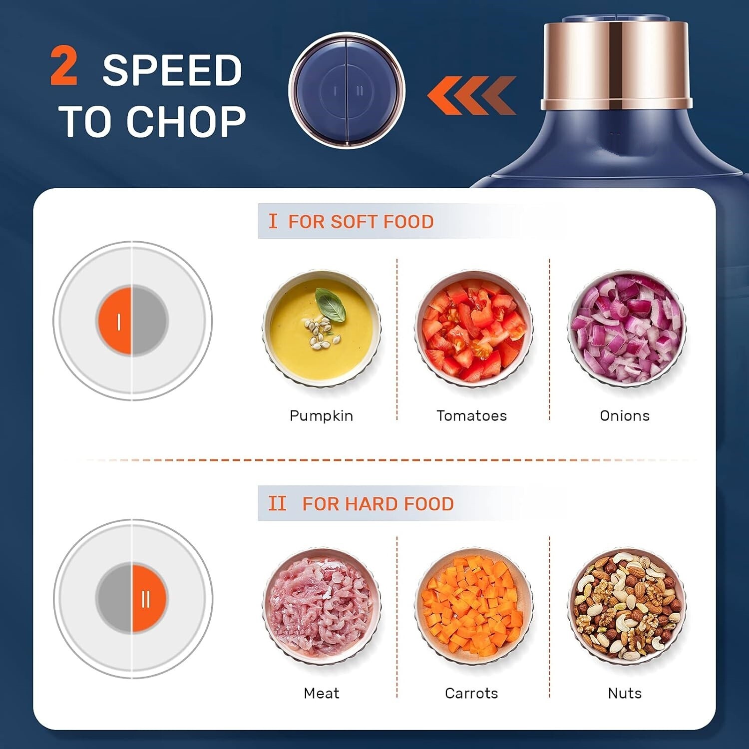 Electrico Mini Picadora De Comida Procesador De Alimentos Vegetal Amoladora New